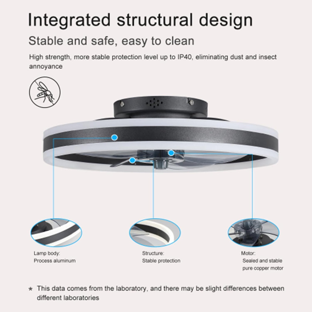 20" Flush Mount Ceiling Fans with Lights and Remote
