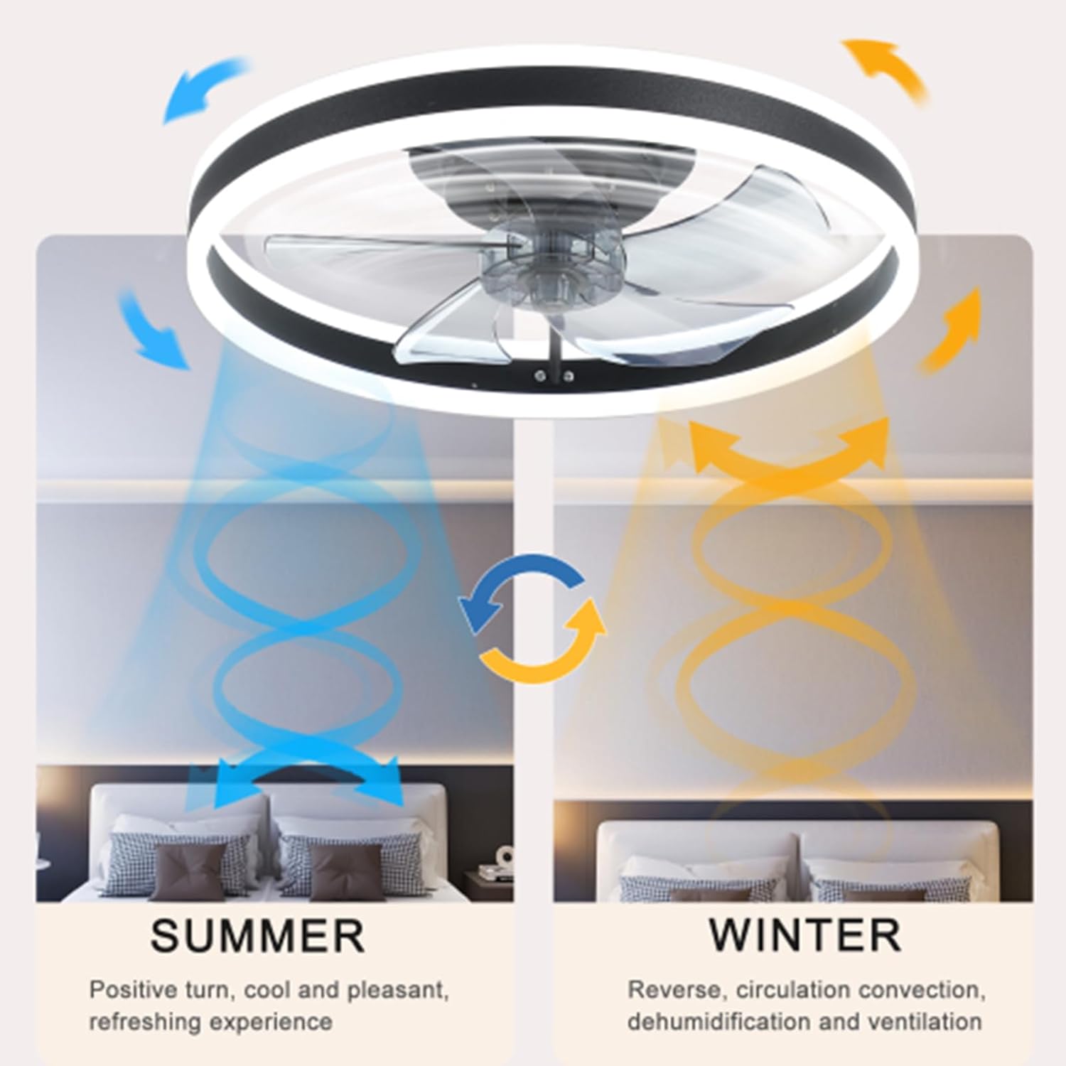 20" Flush Mount Ceiling Fans with Lights and Remote