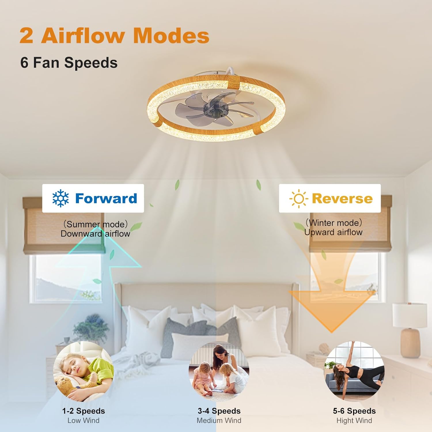 19.7 Inches Low Profile Ceiling Fan, Dimmable LED Ceiling Fans with Lights and Remote Timing and 6 Wind Speeds