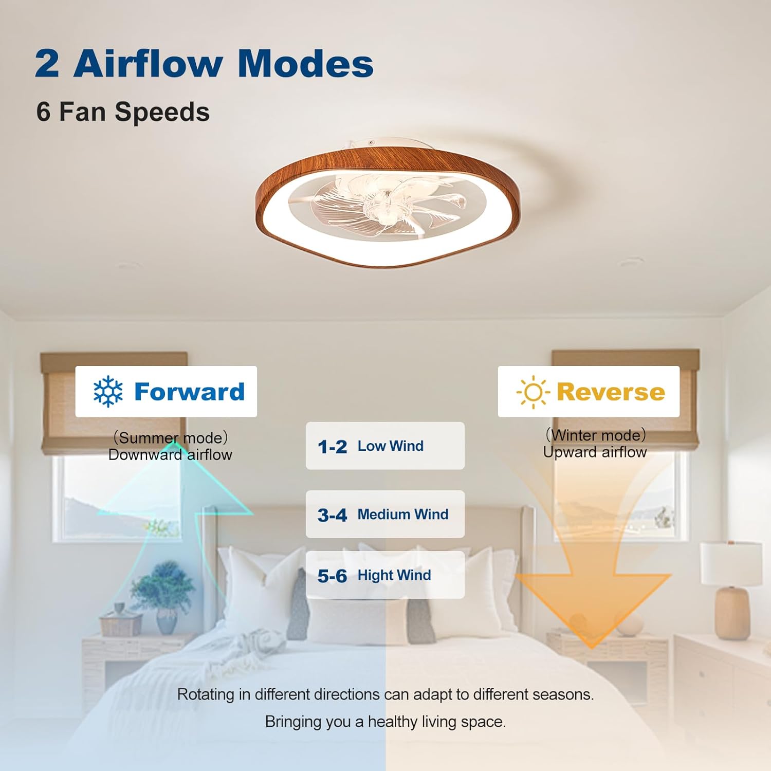19.7" Modern Ceiling Fans with Lights and Remote Farmhouse Smart Bladeless Fandelier Flush Mount Ceiling Fan for Bedroom Dining Room